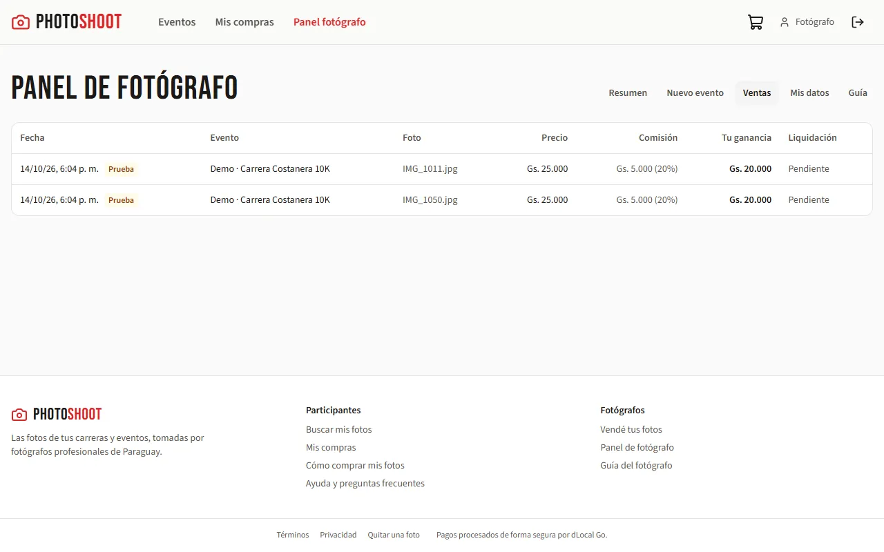 Detalle de ventas del fotógrafo